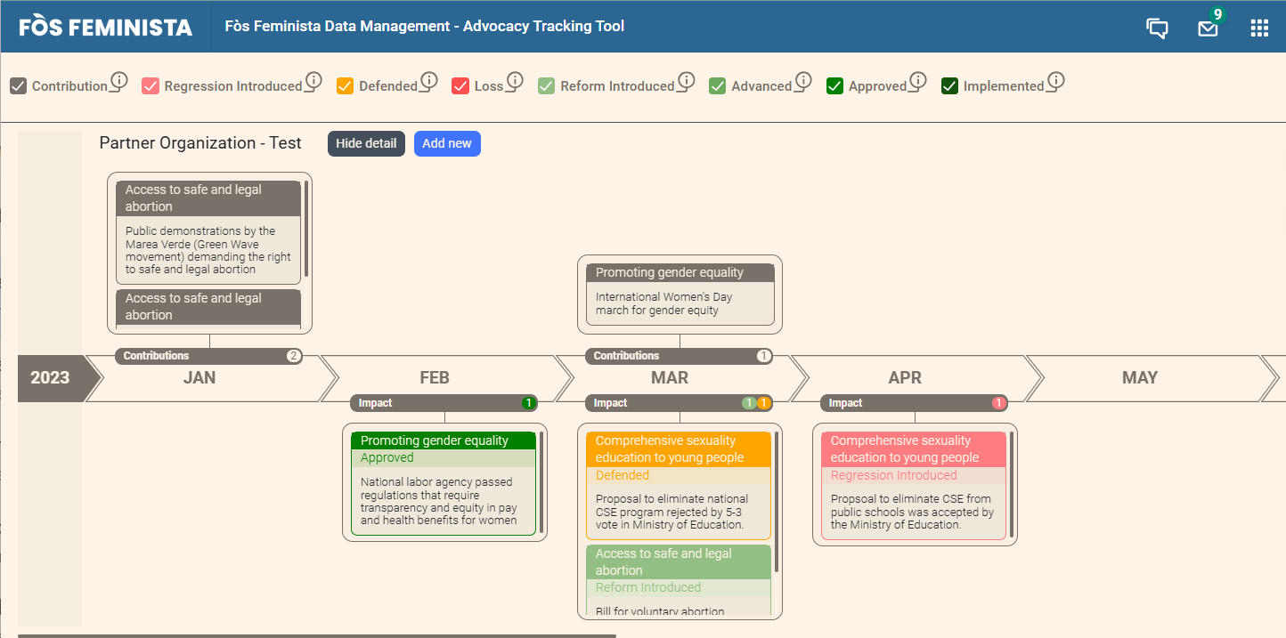 Advocacy Tracking Tool | FOS Feminista Learning